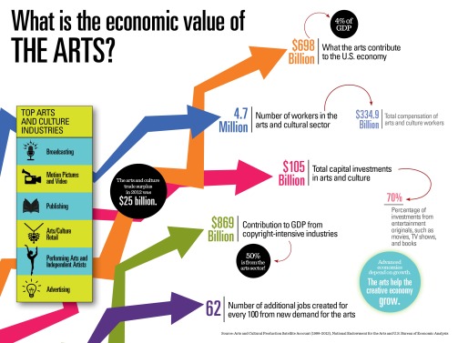 nea-infographics-economic-value1 (1)